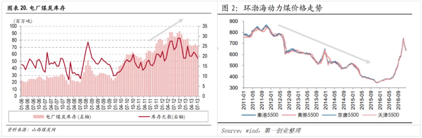 供给侧改革，救了爱优腾一命