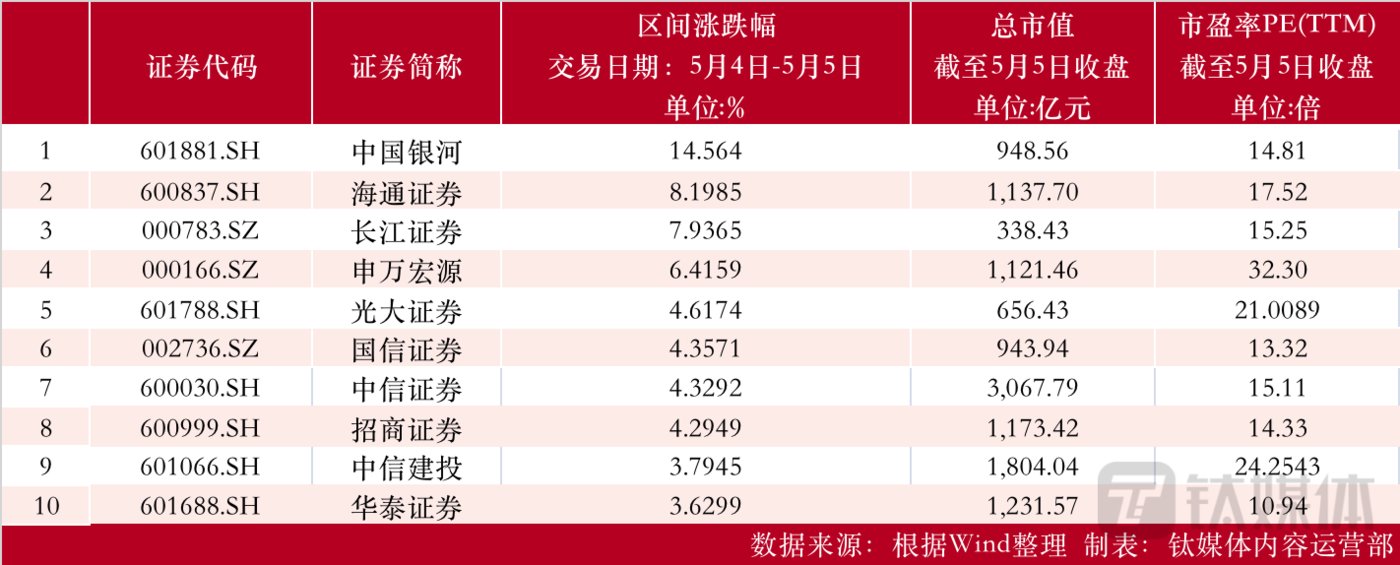 制图：钛媒体内容运营部