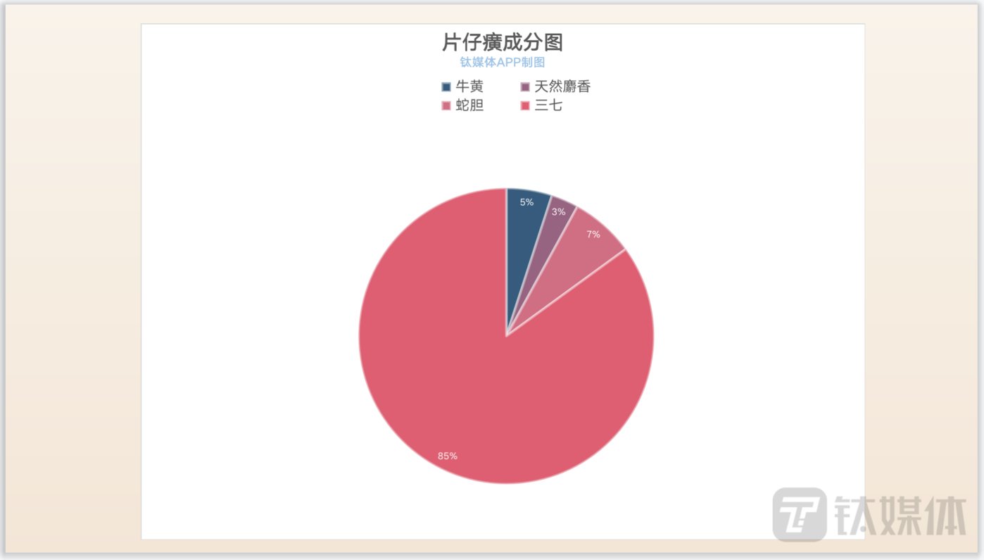 数据来源于西南证券研究报告、公开资料，钛媒体APP制图