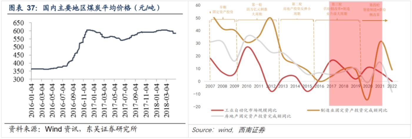 供给侧改革，救了爱优腾一命