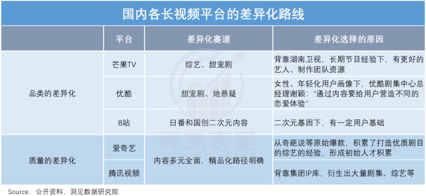 供给侧改革，救了爱优腾一命