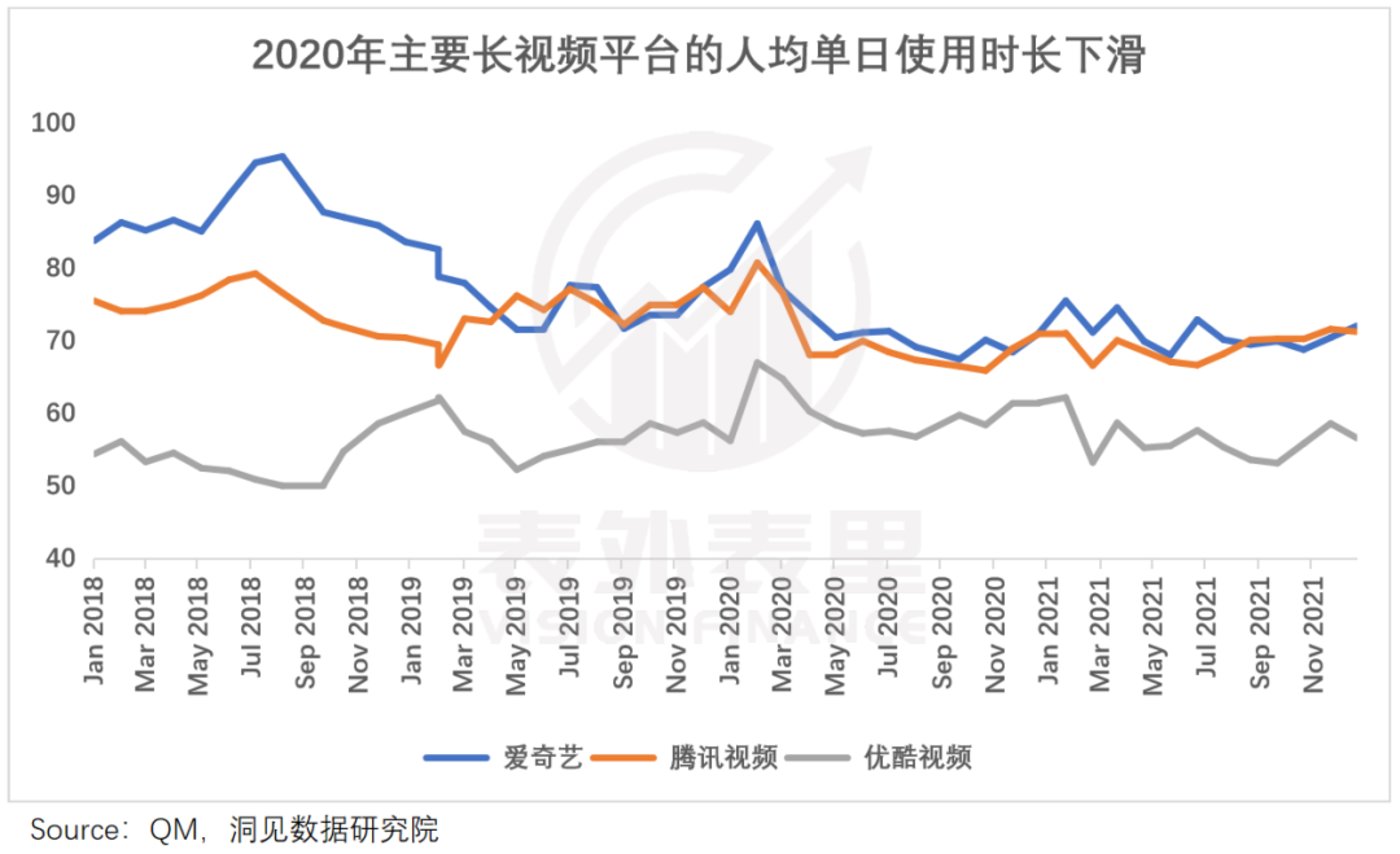 供给侧改革，救了爱优腾一命