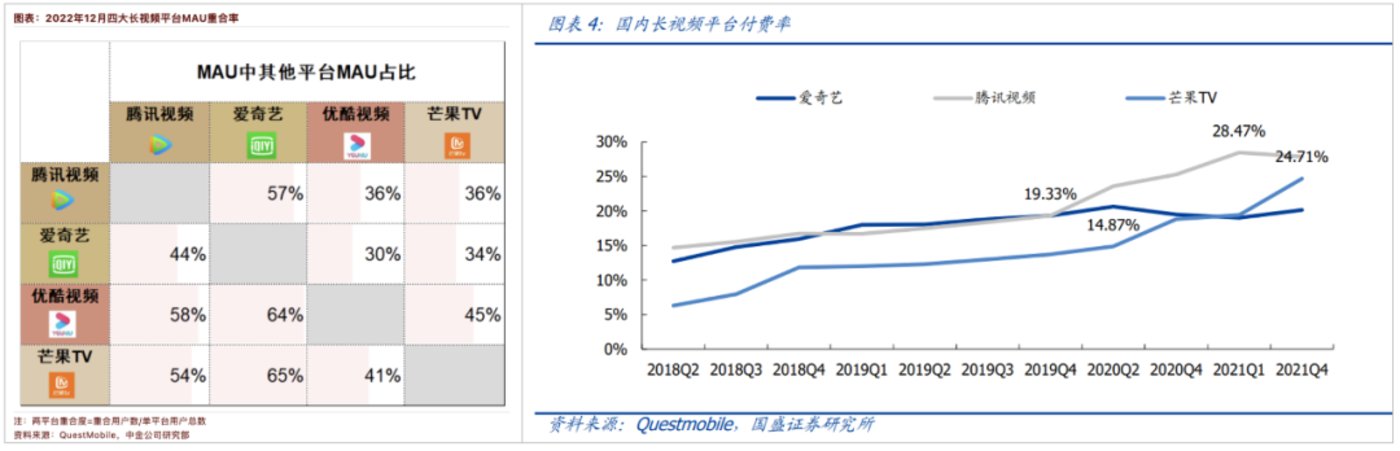 供给侧改革，救了爱优腾一命