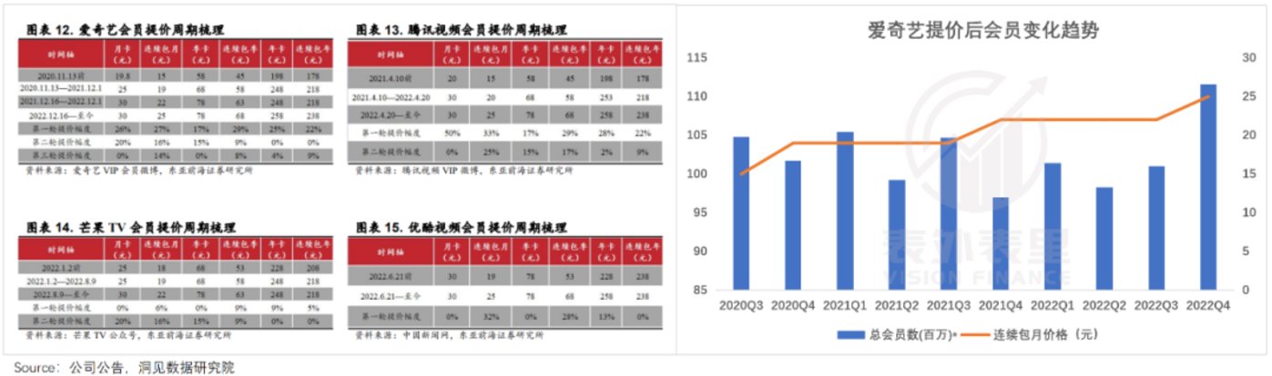 供给侧改革，救了爱优腾一命