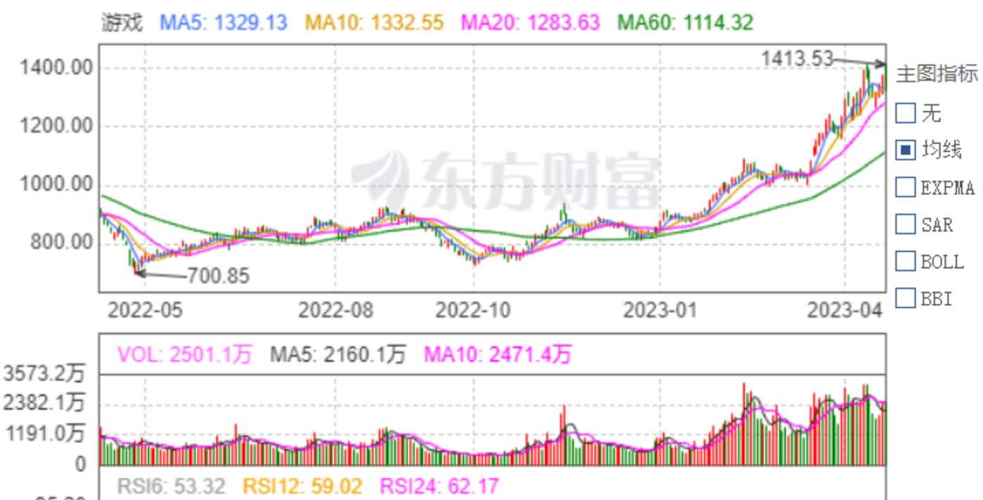 20位从业者，8种态度，ACGN走入AIGC迷城