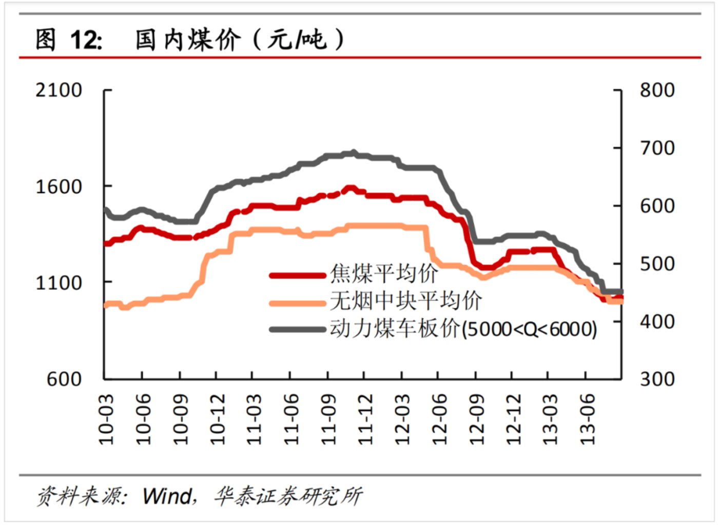 供给侧改革，救了爱优腾一命