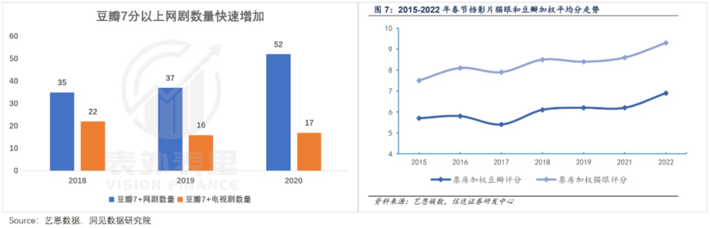 供给侧改革，救了爱优腾一命