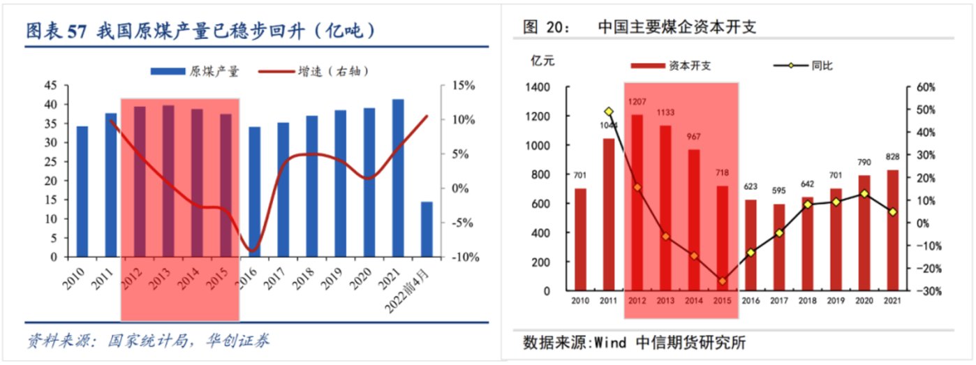 供给侧改革，救了爱优腾一命