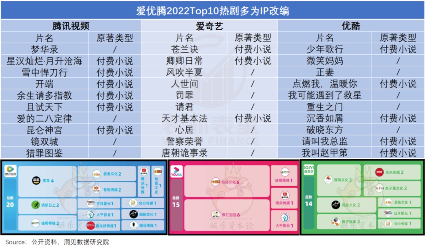 供给侧改革，救了爱优腾一命