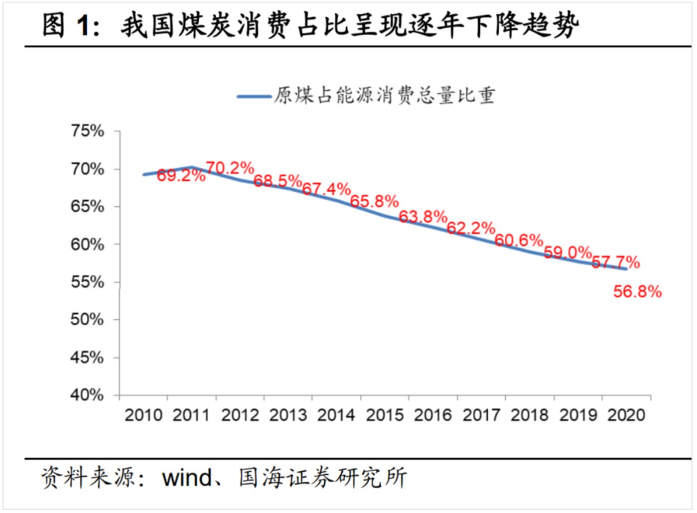 供给侧改革，救了爱优腾一命