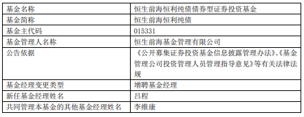 恒生前海恒利纯债增聘基金经理吕程