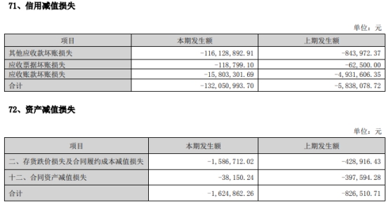 通用电梯去年净利转亏 2021上市募2.6亿东兴证券保荐