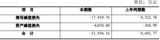 破发股正和生态连亏 2021年上市募6亿元招商证券保荐