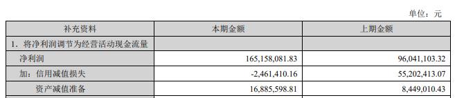 惠博普拟买长沙排水公司开盘涨停 2020年定增募6.98亿