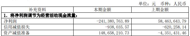 博通集成2022年净利亏2.38亿 上市4年2募资共14亿元