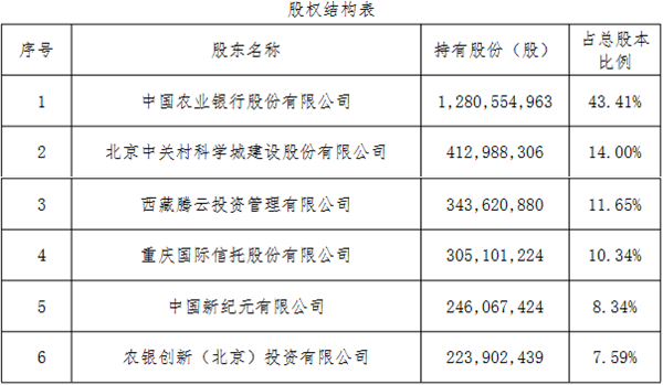 农银人寿首季净利同比增7.1% 2022年净利降65%