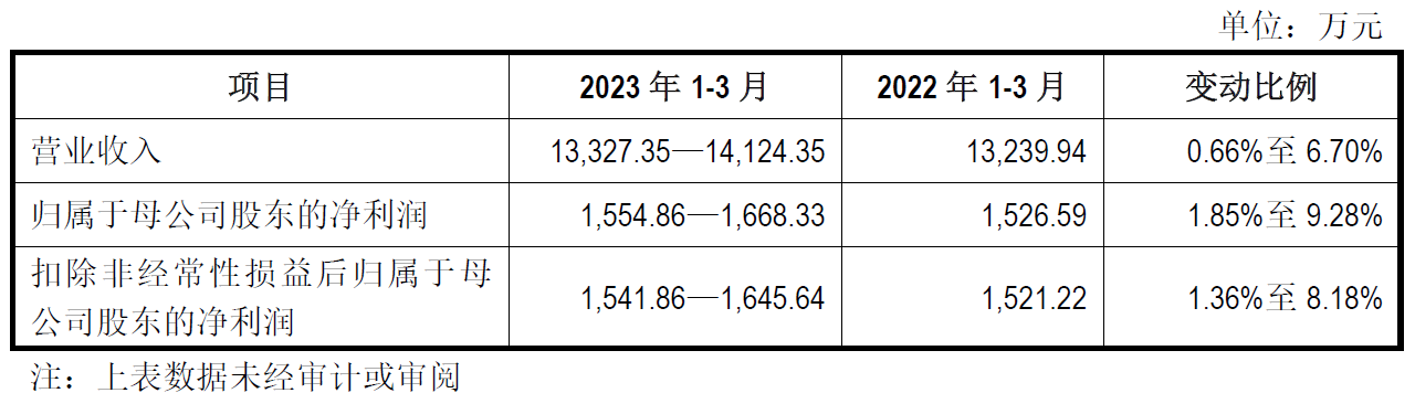 万丰股份上市首日涨31% 募资4.9亿元东兴证券保荐
