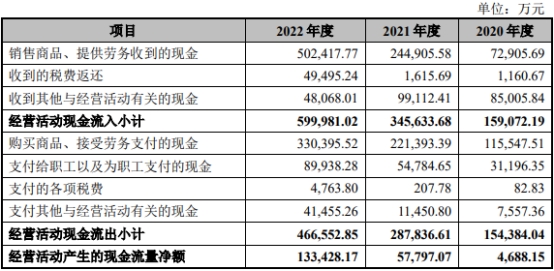 中芯集成上市首日涨10.7% 募资96亿元海通证券保荐