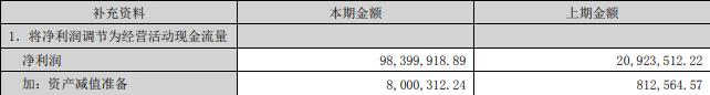 通达股份拟定增募资不超过6.5亿元 2020年定增募6亿元