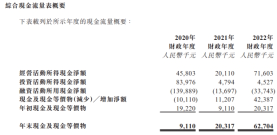 普乐师集团控股港股上市首日跌24.6% 募资2.12亿港元