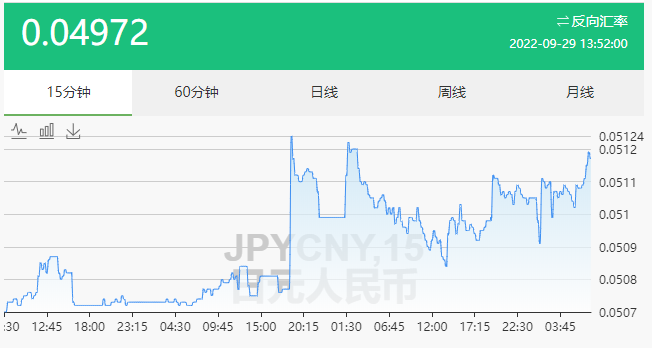 日元对人民币汇率