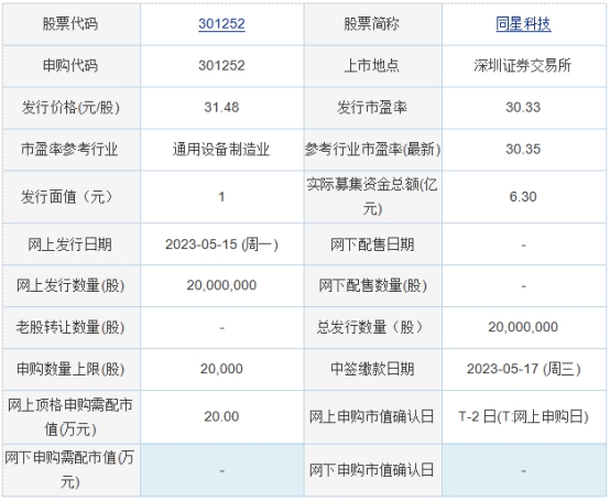 今日申购：同星科技