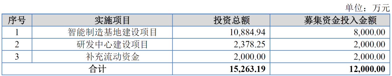 华原股份北交所上市首日涨38% 募0.8亿国海证券保荐