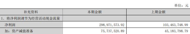 精工科技拟定增募资不超过19.5亿元 股价涨5.85%