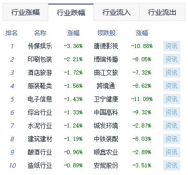 午评：指数震荡整理沪指涨0.01% 半导体板块涨幅居前