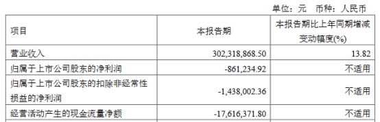 华菱精工拟定增募不超4.17亿实控人变更 股价一字涨停