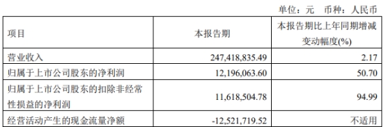 日播时尚拟置入新能源实控人变更 复牌首日第三个涨停