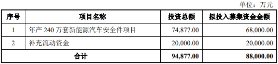 荣泰电工5月23日上交所首发上会 拟募资8.8亿元