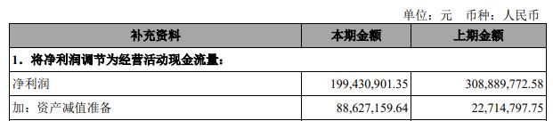 华翔股份拟向股东不超3亿元定增 上市3年两募资共12亿