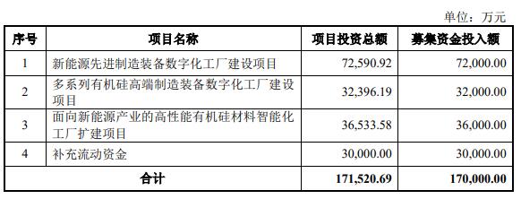 金银河拟定增募不超17亿元获深交所通过 中信证券建功