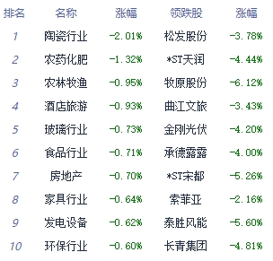 收评：沪指震荡反弹涨0.4% 通信设备板块全天强势