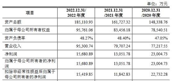 航天南湖上市首日涨27.7% 超募7.5亿元中信建投保荐