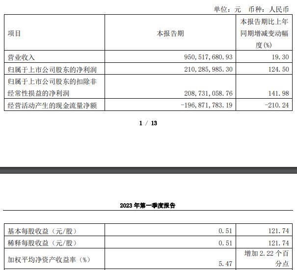 杭可科技拟定增募资不超22.73亿元 股价跌8.17%