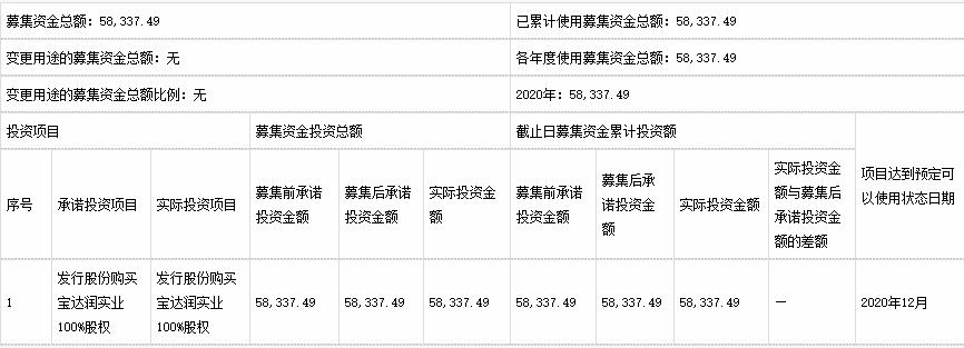 厦门国贸拟定增募资不超过37亿元 股价跌4.35%