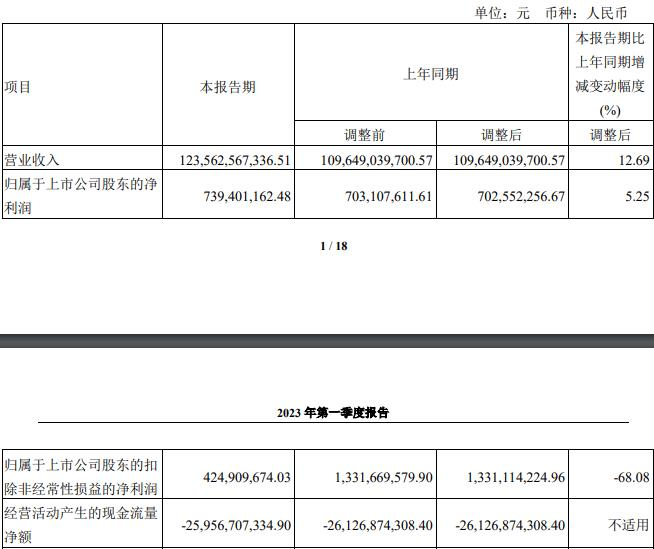 厦门国贸拟定增募资不超过37亿元 股价跌4.35%