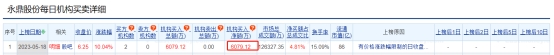 永鼎股份涨10.04% 机构净买入6079万元