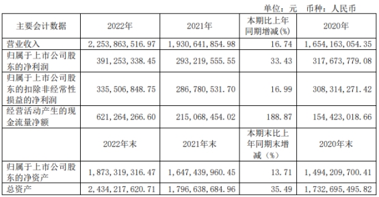 福蓉科技不超6.4亿可转债获上交所通过 兴业证券建功