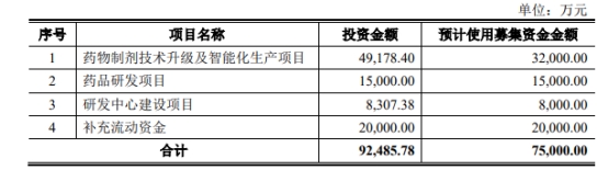 诺康达IPO首发暂缓审议