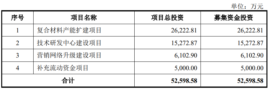 长青科技上市首日涨25% 募资6.5亿元中信证券保荐