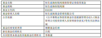 恒生前海恒悦纯债增聘基金经理吕程