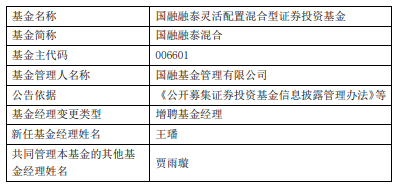 国融融泰混合增聘基金经理王璠