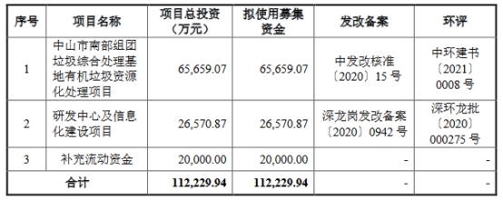 朗坤环境上市首日跌10.7% 超募3亿元招商证券保荐