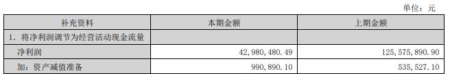 森霸传感拟买格林通67%股权并配套募资 股价跌4.69%