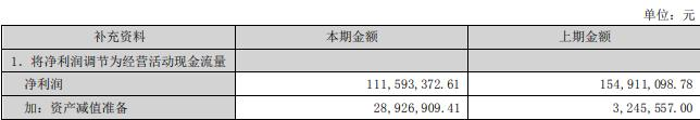 恒锋工具拟发不超过6.2亿元可转债 股价跌0.8%