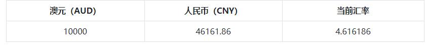 澳元兑换人民币汇率