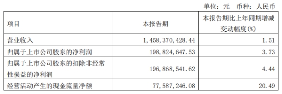 蓝天燃气不超8.7亿可转债获上交所通过 招商证券建功